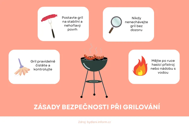 grilování na balkoně zákon